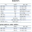 한글