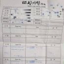 청주상의원