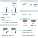 양평토종팜 네이버블로그