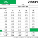 유진엠코 이미지