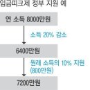 2016년 달라지는 공동주택 관련 법령·제도 정리-아파트관리, 최저임금, 근로조건, 건강보험, 소방, 승강기, 안전점검, 환경 등 이미지