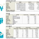 미미여행사 이미지