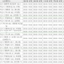 모현종로약국 이미지