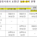샘표아이에스피