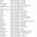 신세계휴랜드헬스휘트니스센터 이미지