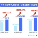 132 이미지