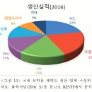 조광페인트(조선 기자재 - 도료)