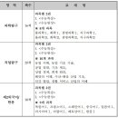 [2021학년도] 대학수학능력시험 출제 기본방향 이미지