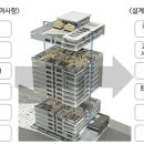 고려설비(주)