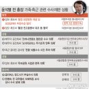 ﻿'장모 구속' 윤석열, 쓰라린 검증..수사·재판 최소 8개 이미지