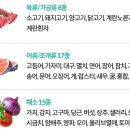 반송한의원 | 바이오컴 내돈내산 후기(종합 대사기능 분석, 음식물 과민증 분석)