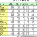 동진하이테크 이미지