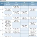 [무료교육] 2010 &#39;중소기업 핵심직무능력향상 지원사업&#39; -고려아카데미컨설팅 이미지