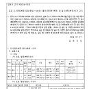 중로2-4 이미지