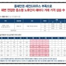 양양하우스 이미지