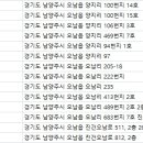 진주탑치과의원 이미지