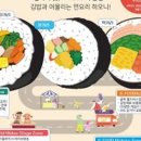 김밥리더 이미지