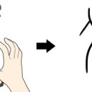 흥왕목장 | [공지] 핵심을 강화하라