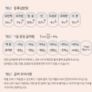 네이처케어 - 경산시 | 강아지 눈물 자국, 피부 알러지 동시 케어! 보노네이처 케어3 가수분해 연어 사료 솔직 후기