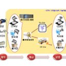 시네마통신 이미지