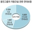 극동건설(주) 네이버블로그