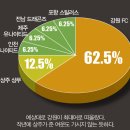 어부지리 미미 이미지