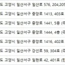 알피부과의원 이미지