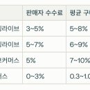쇼핑헬퍼