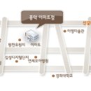 흥덕이마트 사거리(이마트) 이미지
