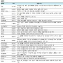 성창태양광발전소 이미지