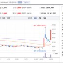 (주)삼일씨엔에스 충주 이미지