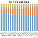 키보드 시장의 키워드는 ‘게이밍’ 이미지