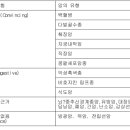 (주)팜스웰