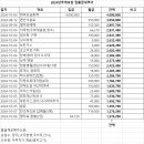 2024년 가을 테마여행 이미지