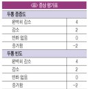 공한의원 이미지