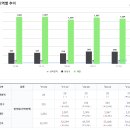 중고 상품 소매업 이미지