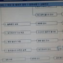 바른차만들기김진성정비 이미지