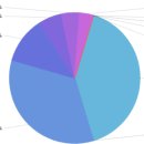서유산업 이미지