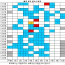 1099회 해외로또 당첨번호 완료 이미지