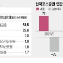 포스플랜