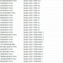 뉴두꺼비공인중개사사무소 이미지