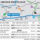 춘천JCT 이미지