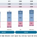 한국교육개발원, 「교육여론조사(KEDI POLL 2023)」 결과 발표 이미지