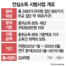 기초생활보장제도 없어질 수 있다.... (기본소득 vs 안심소득) 이미지