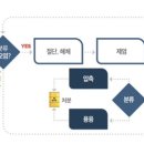 시대이엔씨