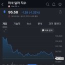 (주)휴먼스헬스케어 | 기술주가 끌고 달러 약세가 밀어올린 S&amp;P500, 사상 최고치 경신 | 2026.1.27 미국증시
