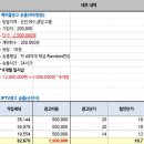 삼우광고