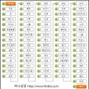 족보 이미지