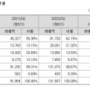 동화케미칼 이미지