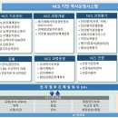 NCS 이미지
